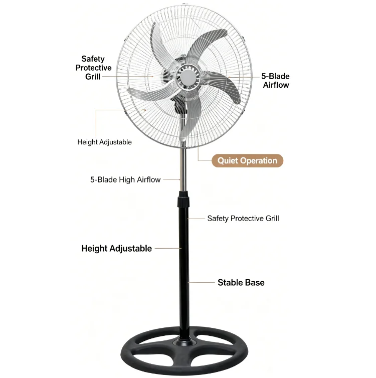 Ventilateur sur Pied Réglable - 5 Pales, Silencieux & Rotatif - Image 5